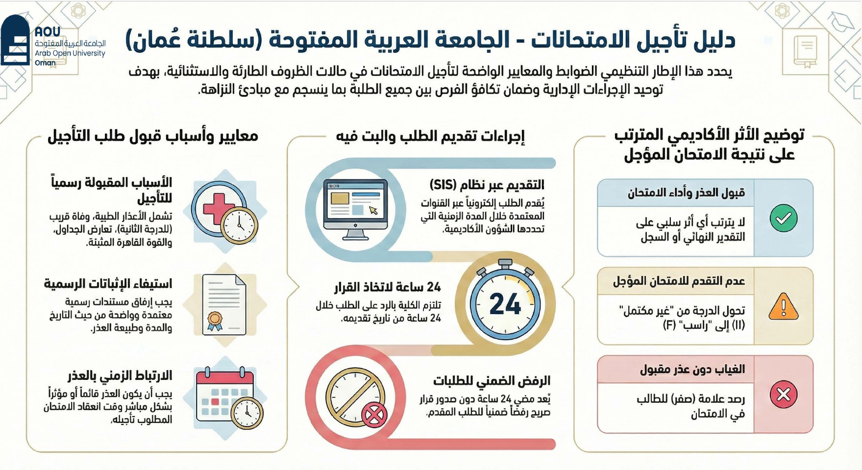 دليل تأجيل الامتحانات